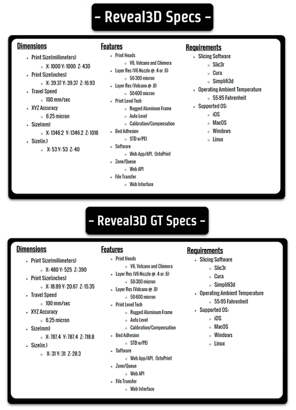 3D-принтер Reveal3D за $4 999 позволяет печатать детали со стороной в один метр