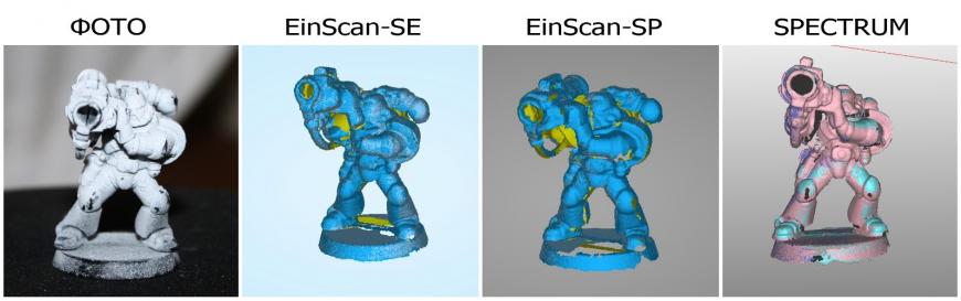 Сравнительный обзор 3D сканеров EinScan-SE, SP и RangeVision Spectrum
