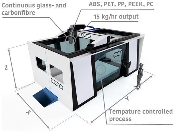 Leapfrog готовится к испытаниям крупноформатного 3D-принтера для печати армированными термопластами