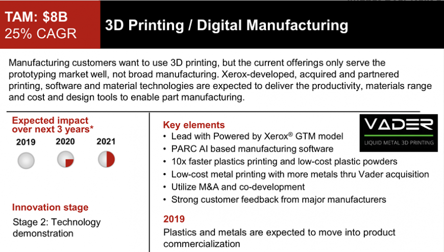 Xerox анонсировала выход на рынок 3D-печати и выкупила разработчика 3D-принтеров Vader Systems