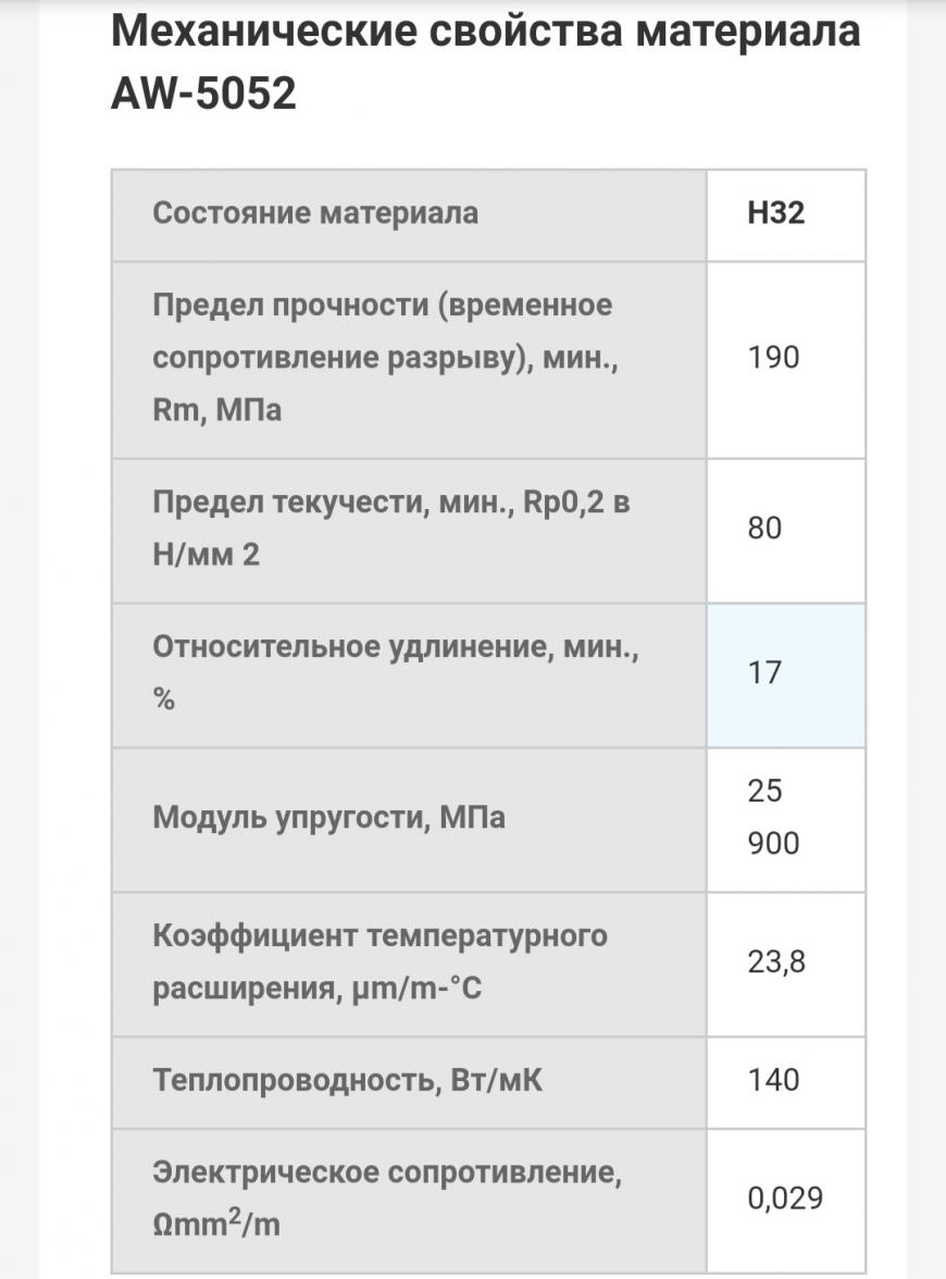 Нет подходящего стола? Сделай сам! Нет подходящего стола? Сделай сам!