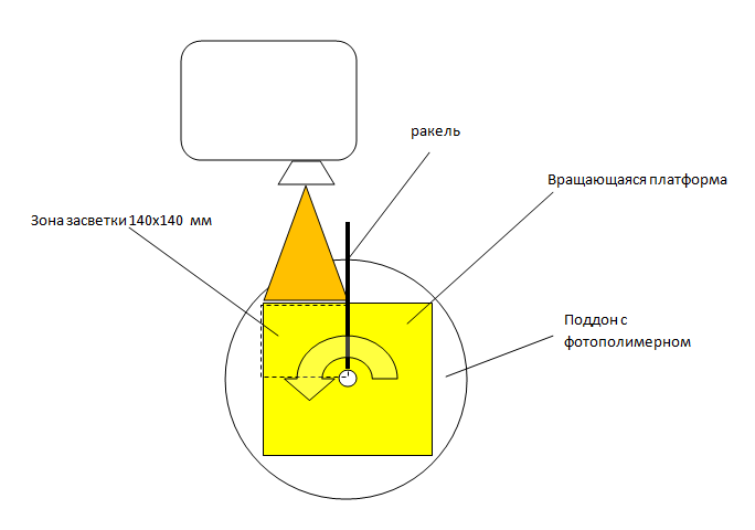 Еще один способ увеличения поля печати DLP