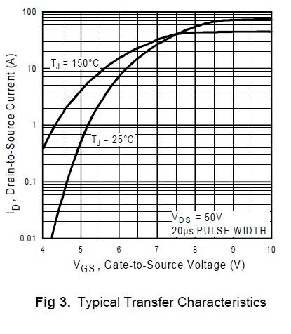 Таблица сравнения полевых транзисторов