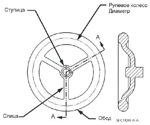 Рисование трехмерных эскизов