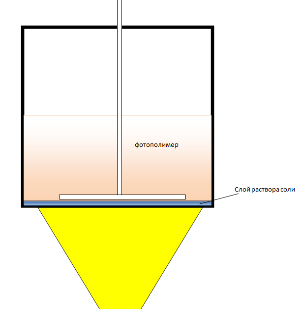 Up to Down наоборот (технолгия clip)