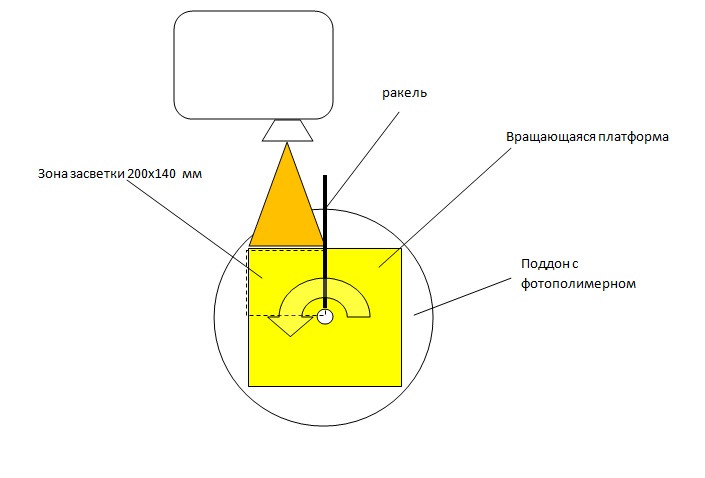 Еще один способ увеличения поля печати DLP