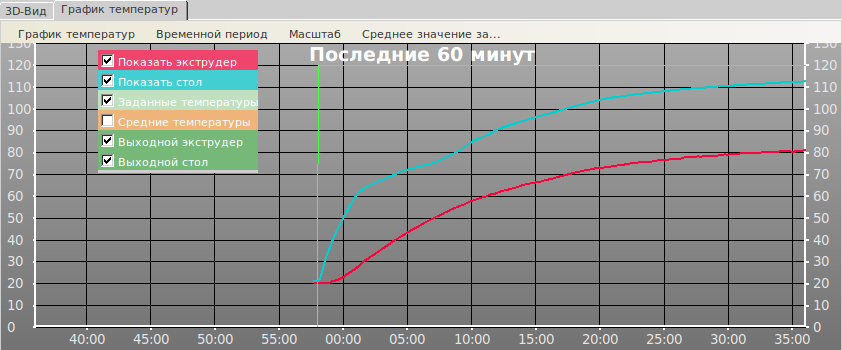 Температура стола