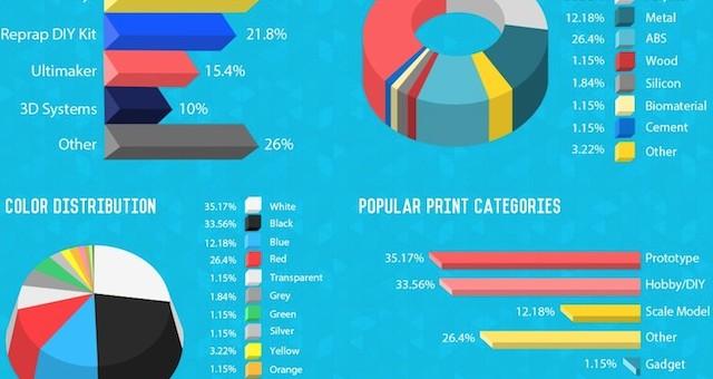 Создание инфографики на тему 'Как правильно выбрать 3D-принтер'