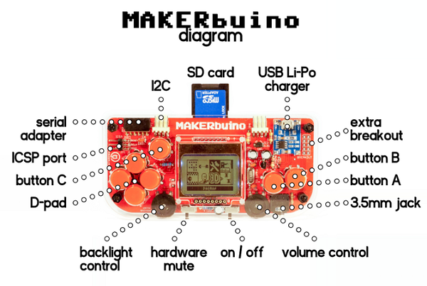 Интересно и полезно: самодельная игровая консоль MAKERbuino