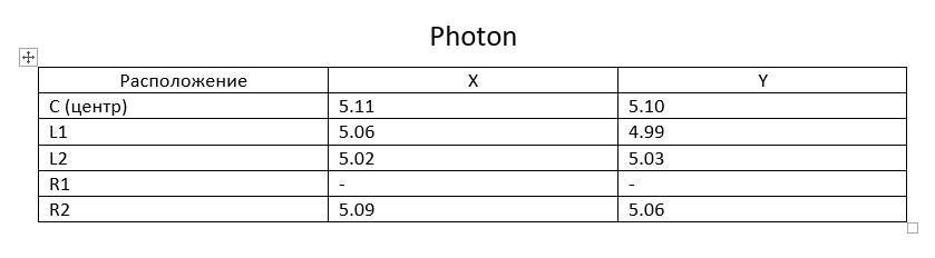 Photon vs Photon S
