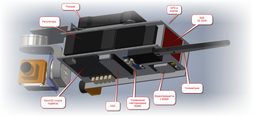 Рама квадра статус апдейт #4