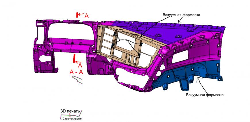 3D печать + вакуумная формовка: прототипирование панели приборов автомобиля.