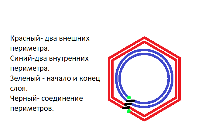 Сможет так отслайсить  какой-то слайсер ?