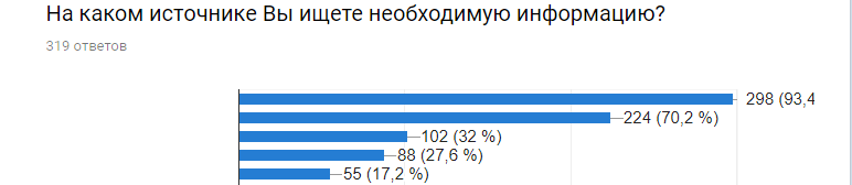Наши клиенты в цифрах