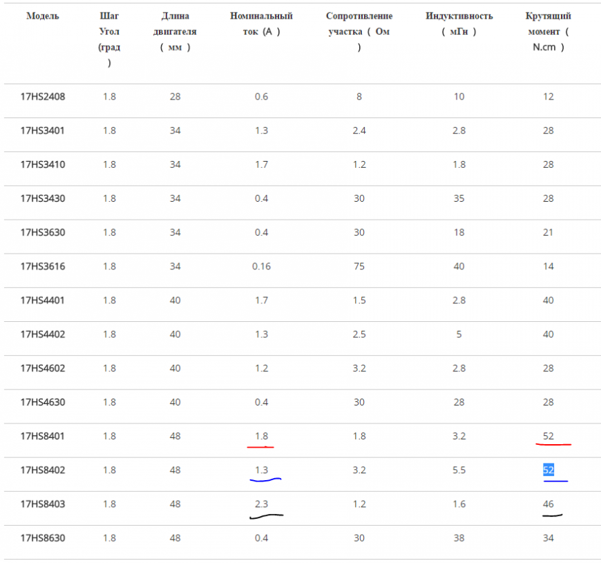 выбор шаговых двигателей