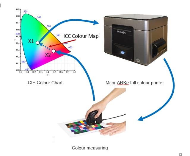 Очевидное – невероятное: принтер Mcor ARKe для 3D-печати бумагой