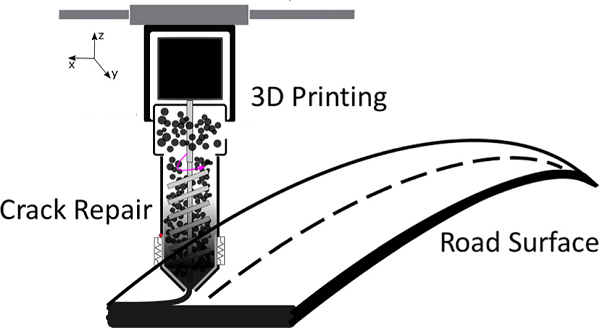 Британские ученые разработали методику 3D-печати асфальтом