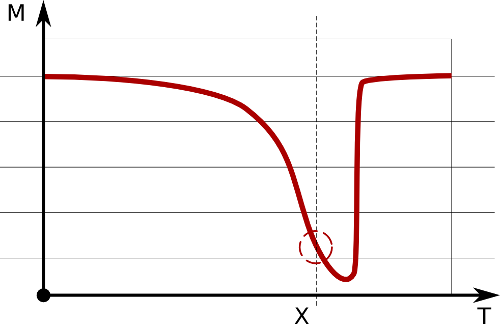 Чем стоит заняться этим летом. Идея №1'Температура Хотэнда'