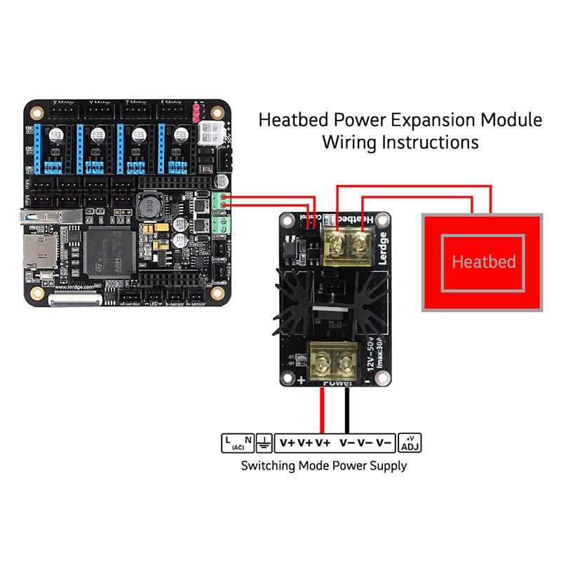Lerdge-S Проблемы из Коробки