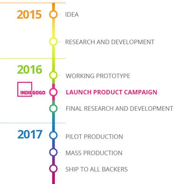 Умные 3D-печатные очки от Parsee помогают слепым людям различать цвета, формы и предметы Умные 3D-печатные очки от Parsee помогают слепым людям различать цвета, формы и предметы