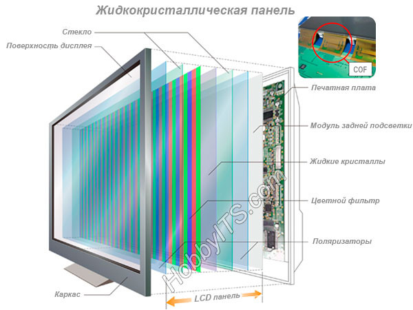 fds  прям на орг стекло