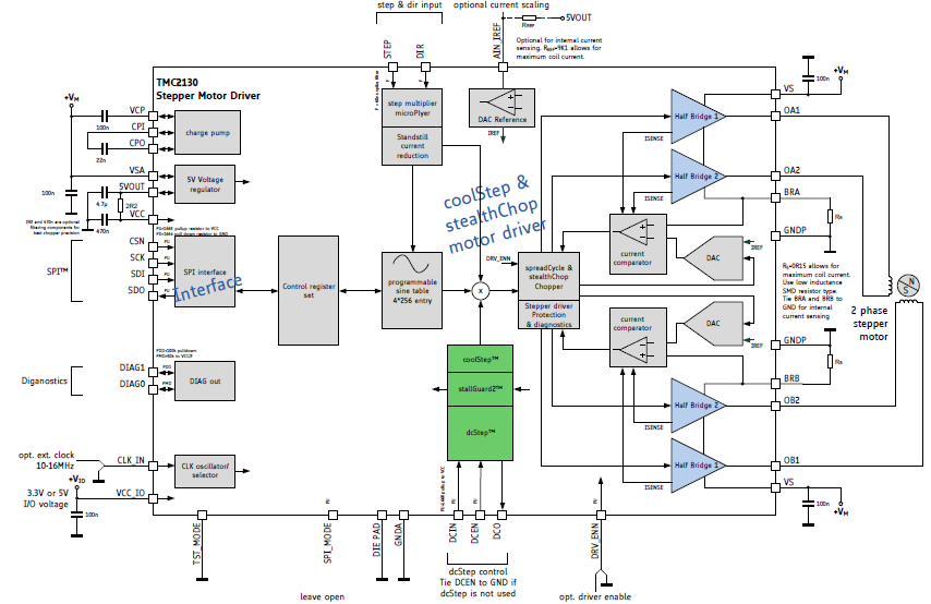 TMС2130: примененные технологии и подключение к RURAMPS4D в режиме конфигурирования по SPI