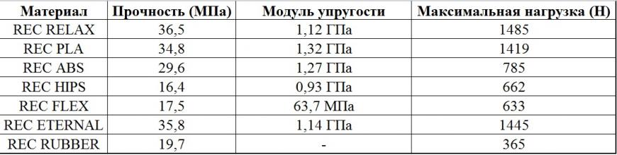 Рассказ испытываемый на растяжение