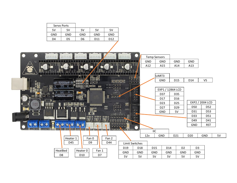 c - stm32f103c8t6 USART1 interrupt doesn't work - Stack Overflow