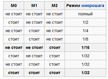 Подключение драйвера 8825