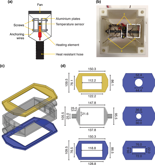 Большая наука на маленьком бюджете, или Как шведские ученые сконструировали 3D-печатный микроскоп