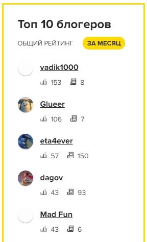 Награждаем самых активных участников за июль 2018!