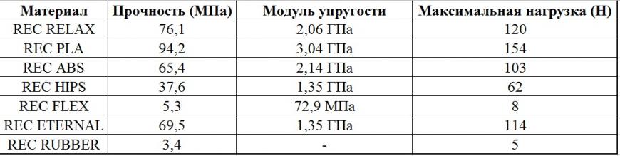 Рассказ испытываемый на растяжение