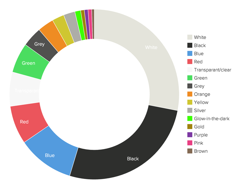 Майские тренды 3D-печати от 3D Hubs