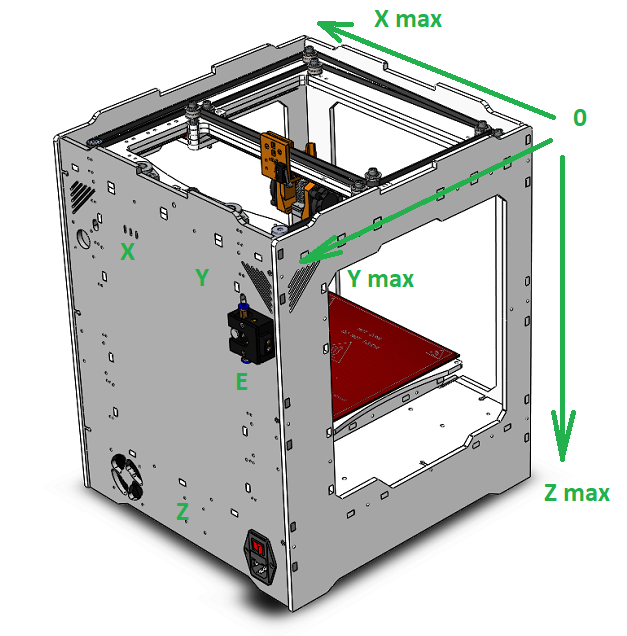 3D-Принтер Fribot Mini, файлы, краткая инструкция по сборке (часть 1)