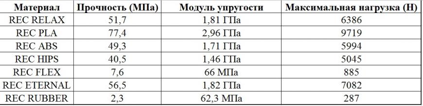 Рассказ испытываемый на растяжение