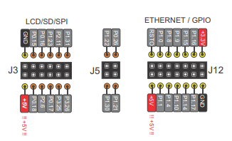 Re-arm подключение ETHERNET модуля на чипе 8720a