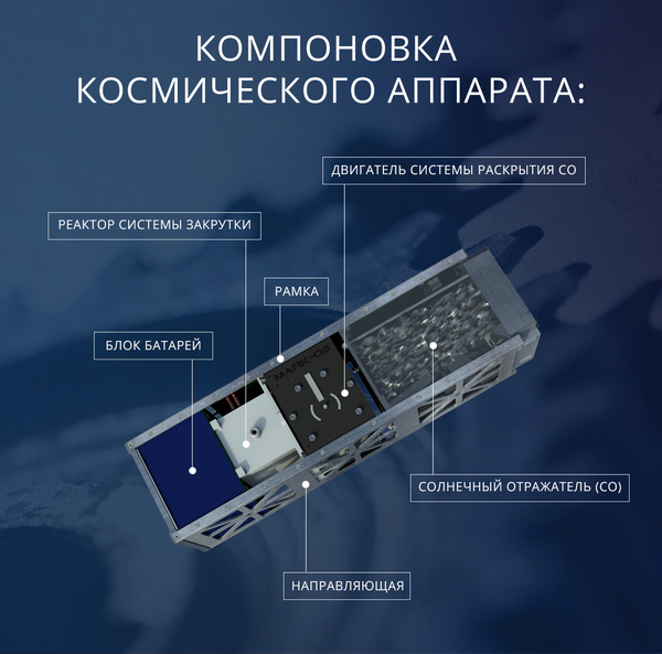 Российский 3D-печатный спутник «Маяк» отправился в космос!