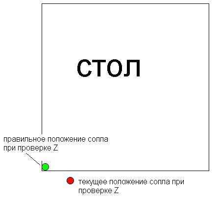 прюша китай, неверное определение центра стола