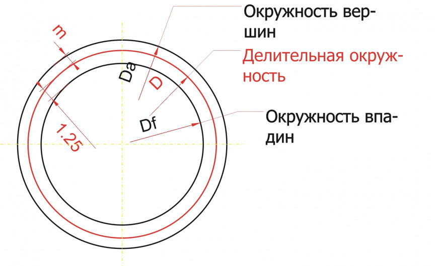 Шестерёнка - методика построения для любой CAD системы