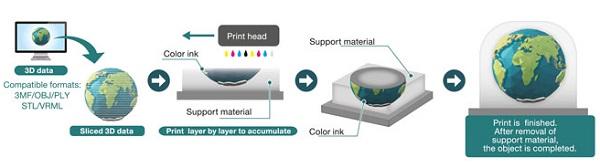 Компания Mimaki разработала цветной фотополимерный 3D-принтер с палитрой из десяти миллионов оттенков