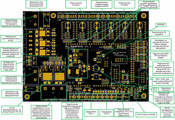 3Dtoday за 60 секунд от 31 августа