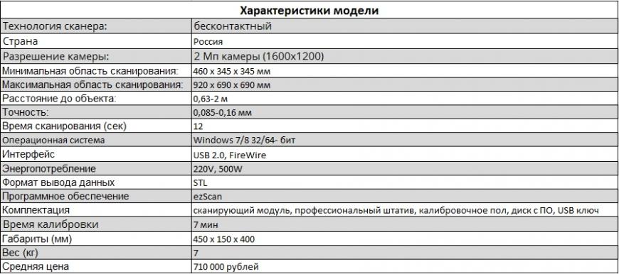 Видеообзор 3D-сканера Rangevision Advanced