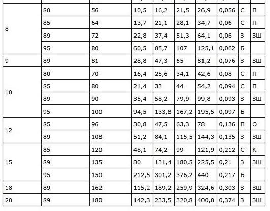 Полеуретановые ремни