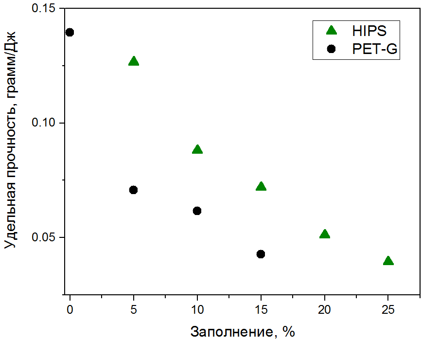 PET-G vs HIPS батл