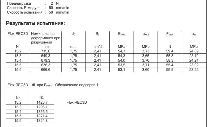 Zwick/Roell Z020 проверил на прочность наши филаменты REC FLEX и REC SEALANT