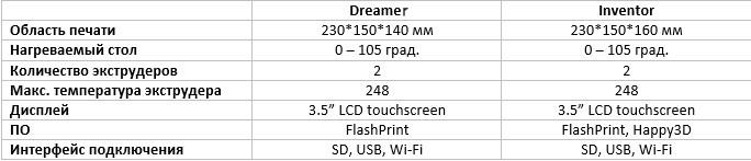 Новый FlashForge Inventor vs. Dreamer