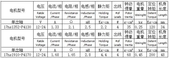 Вопрос по моторам (продавец прислал не корректную модель) Вопрос по моторам (продавец прислал не корректную модель)