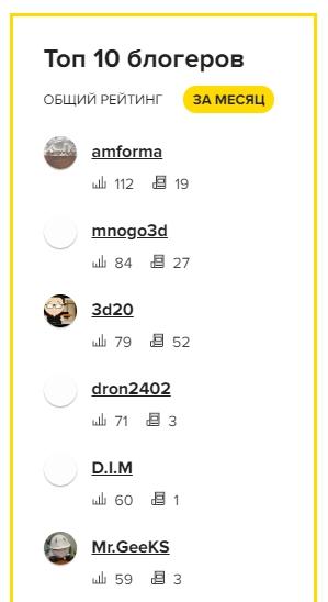 Награждаем самых активных участников за октябрь 2018!