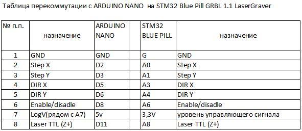Переводим Лазерный гравер  на 32 бита - с ARDUINO NANO на STM32 Blue pill.