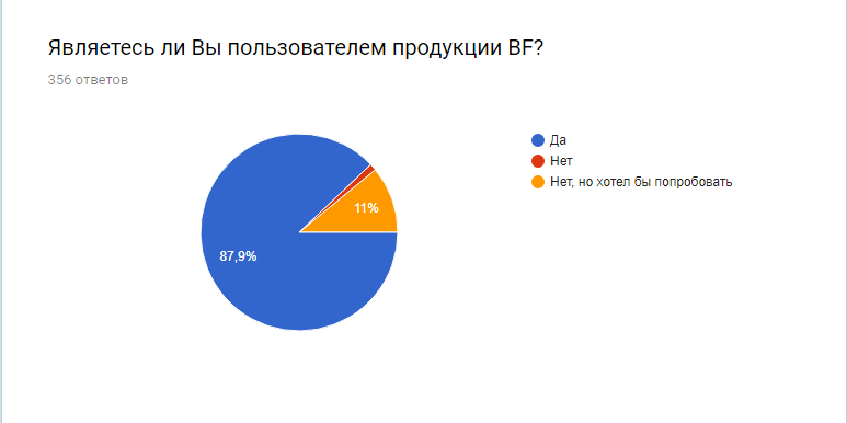 Наши клиенты в цифрах